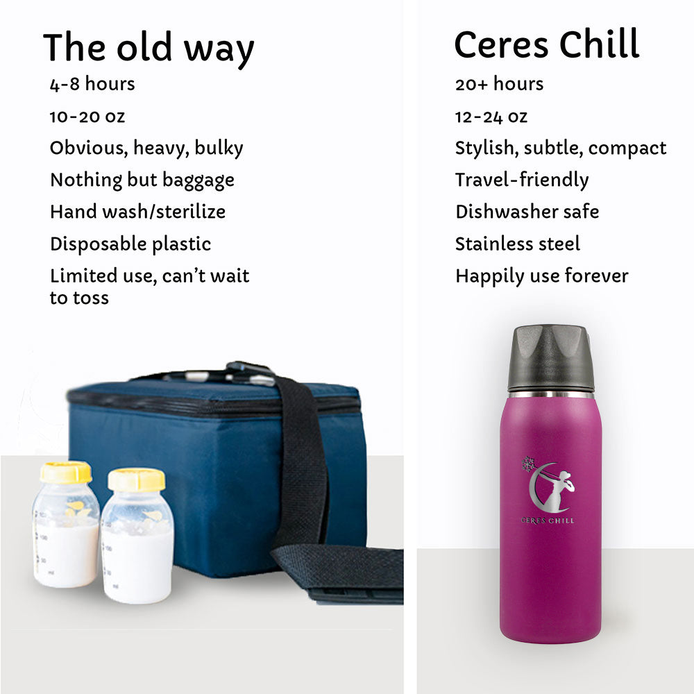Baby It's Cold Inside Bundle – Ceres Chill